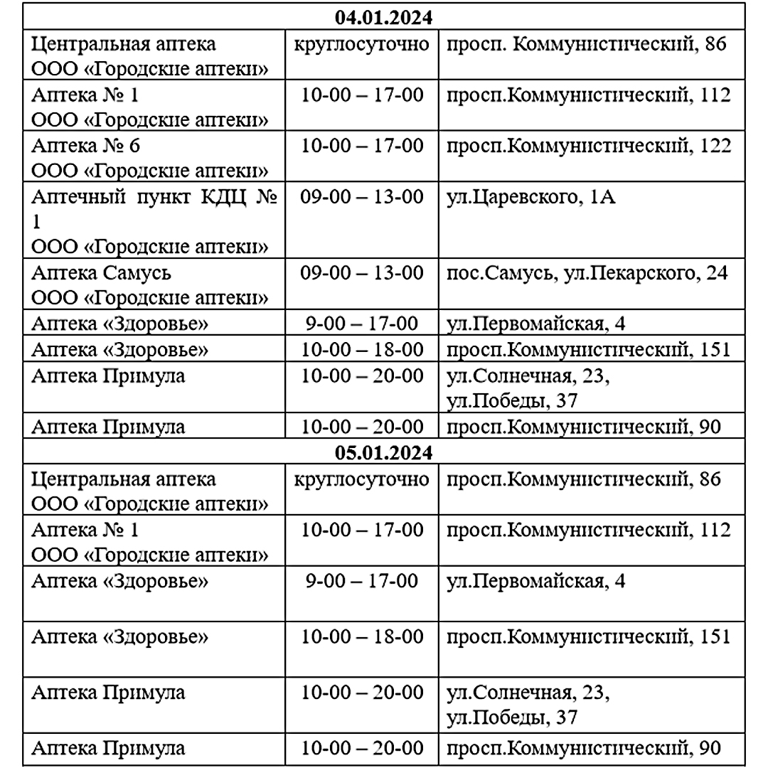 График работы аптек в новогодние каникулы | Администрация ЗАТО Северск